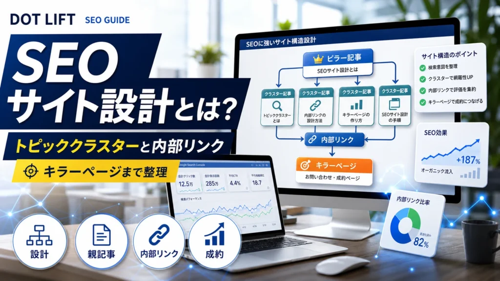 SEOサイト設計とは？トピッククラスターと内部リンクの高品質アイキャッチ画像