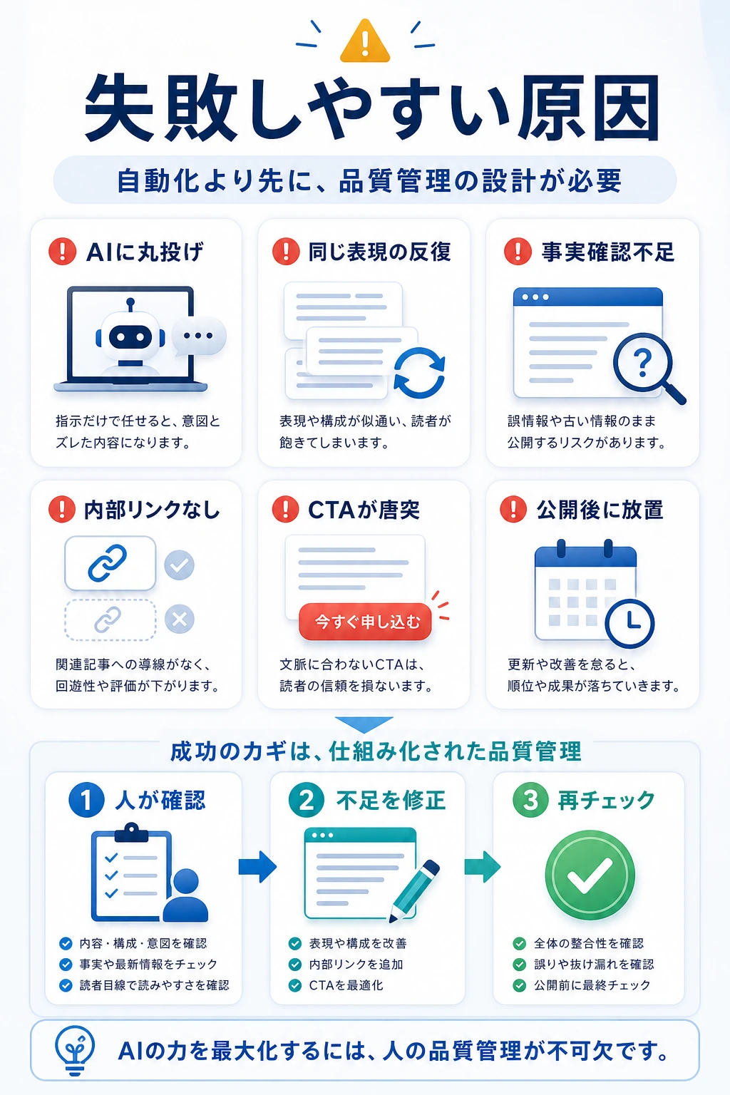 AIブログ自動化の失敗原因を整理した図解