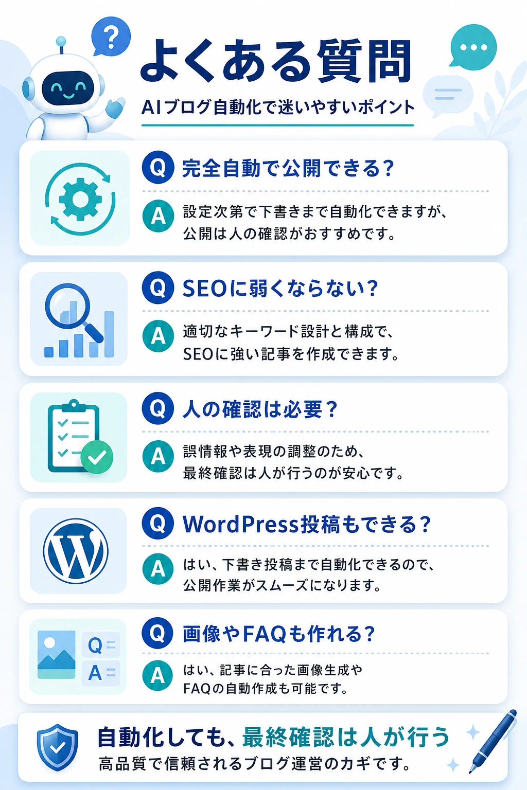AIブログ自動化のよくある質問を示す図解