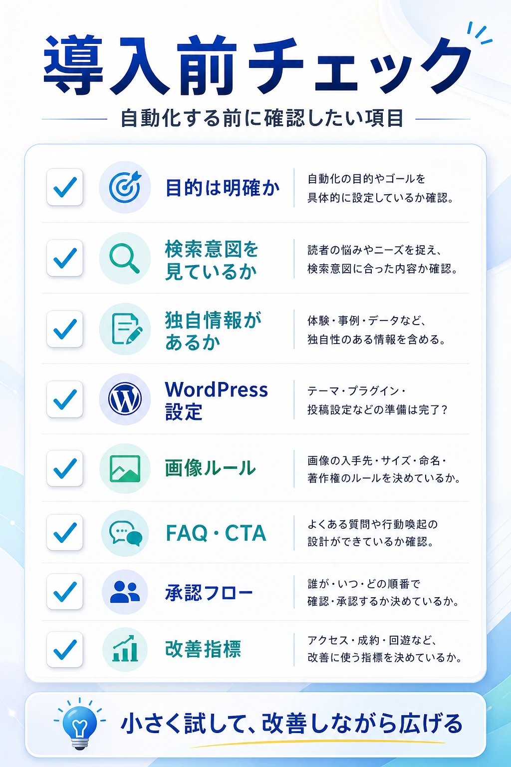 AIブログ自動化の導入前チェックを説明する図解