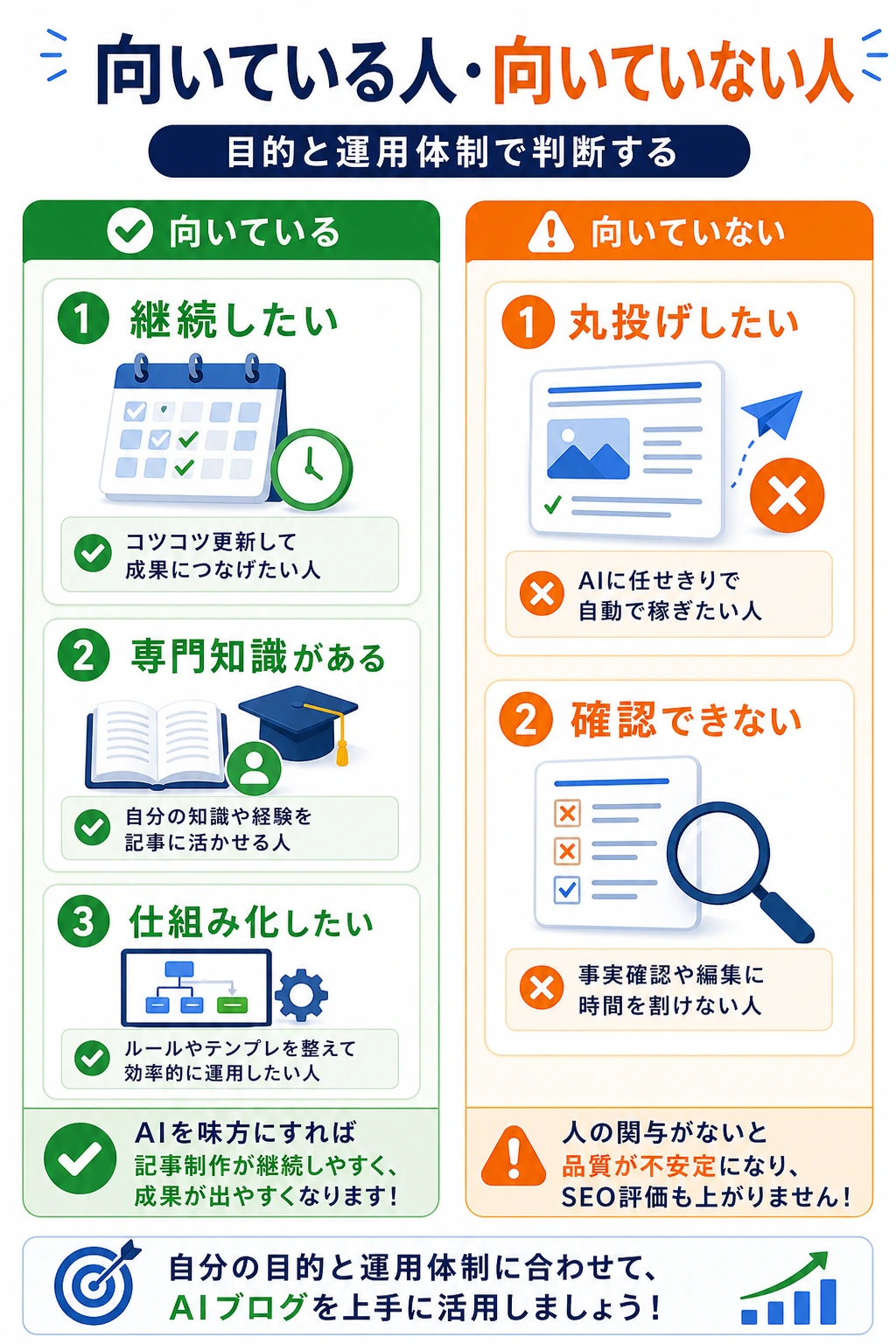 AIブログが向いている人を整理した図解