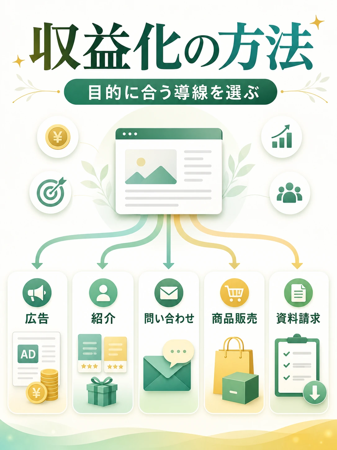 AIブログが稼げない理由を説明する図解