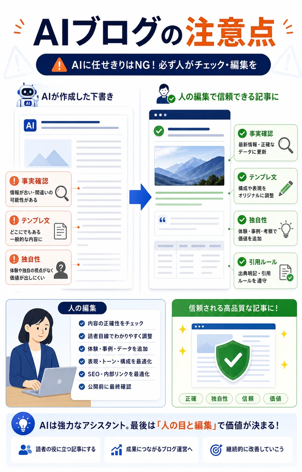 AIブログの注意点を整理した図解