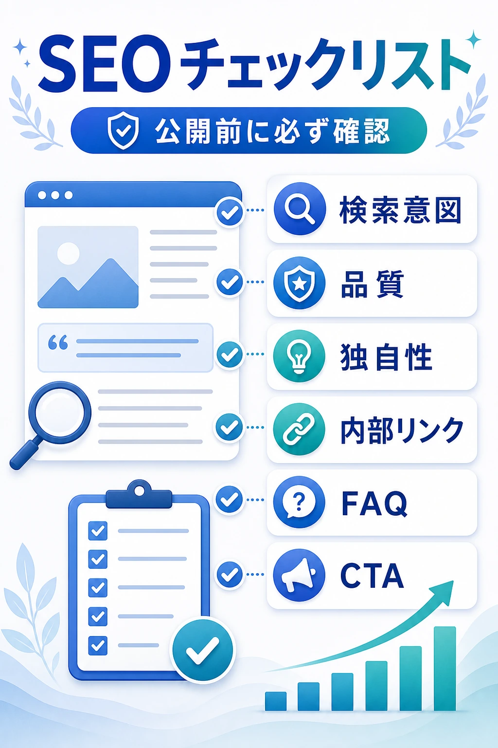AIブログのSEOチェックリストを説明する図解