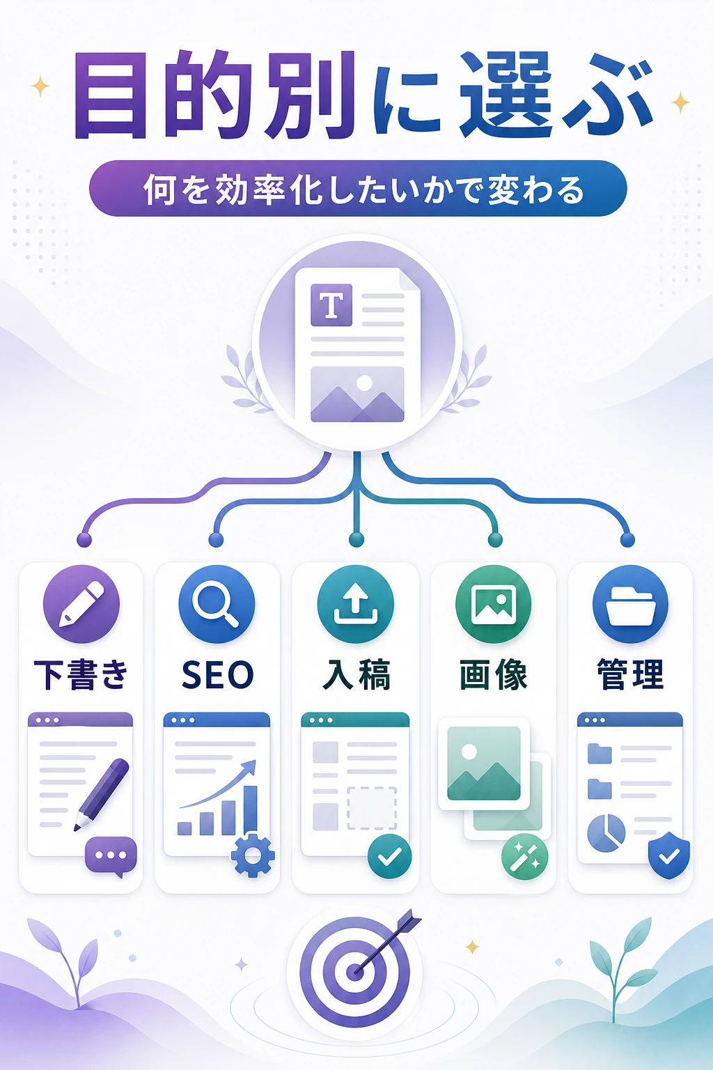 AIブログ作成ツールを比較する前に目的を整理する図解
