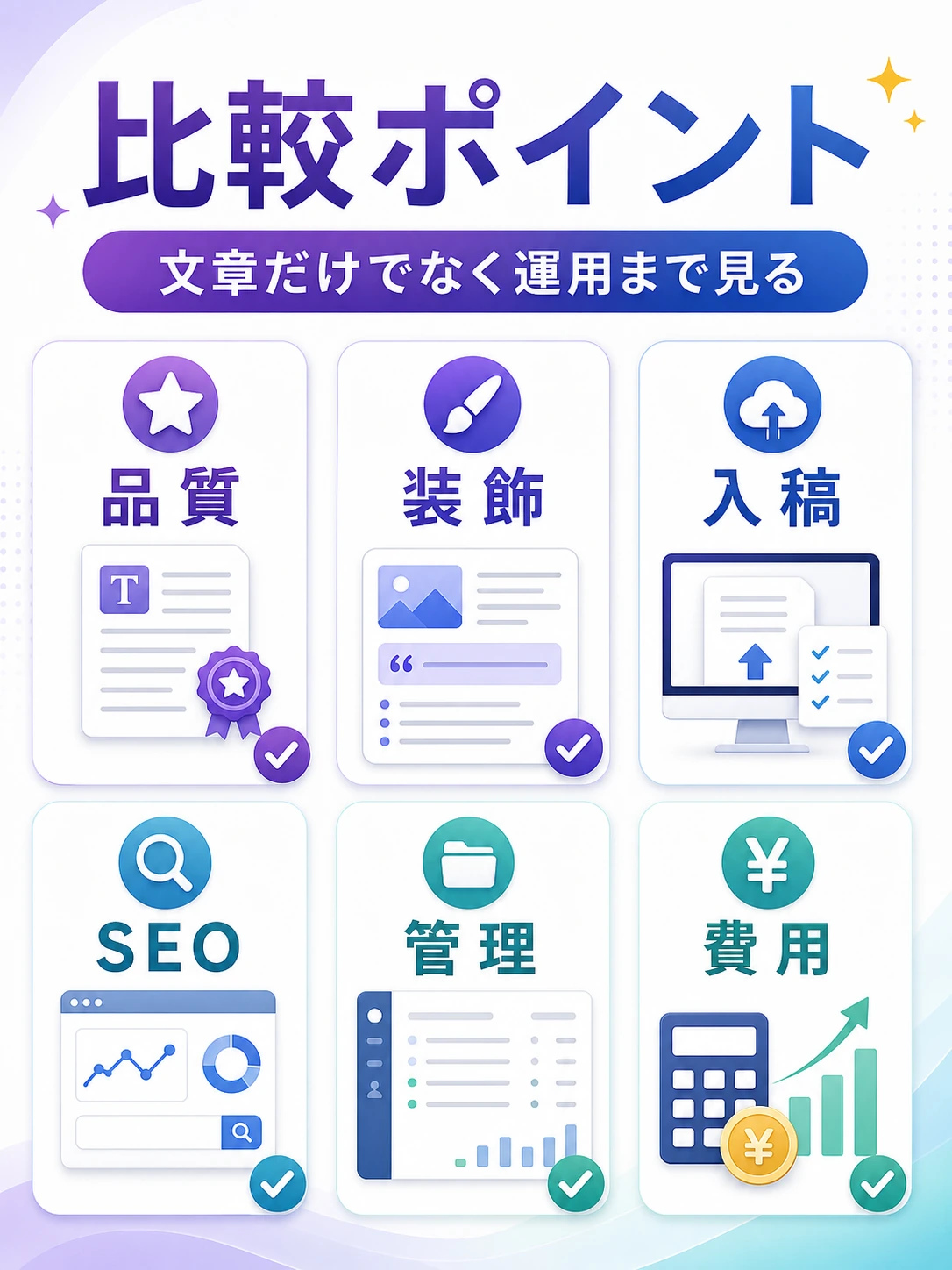AIブログ作成ツールのおすすめ候補を一覧比較する図解