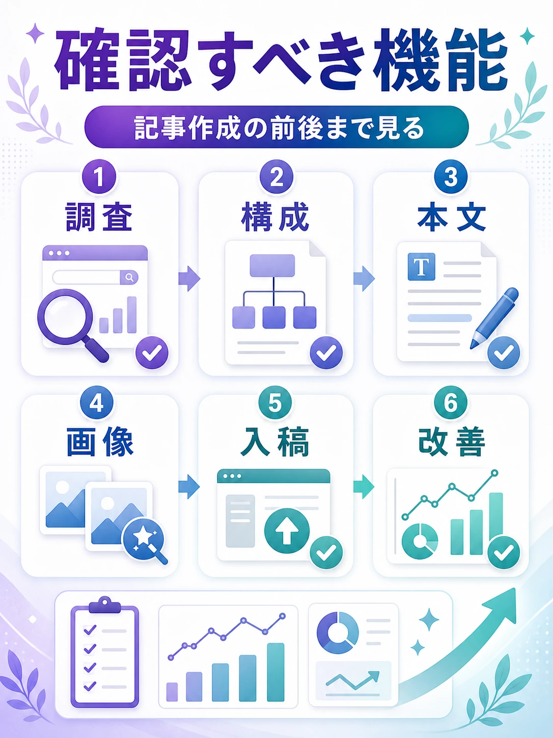 AIブログ作成ツールの比較ポイントを整理する図解