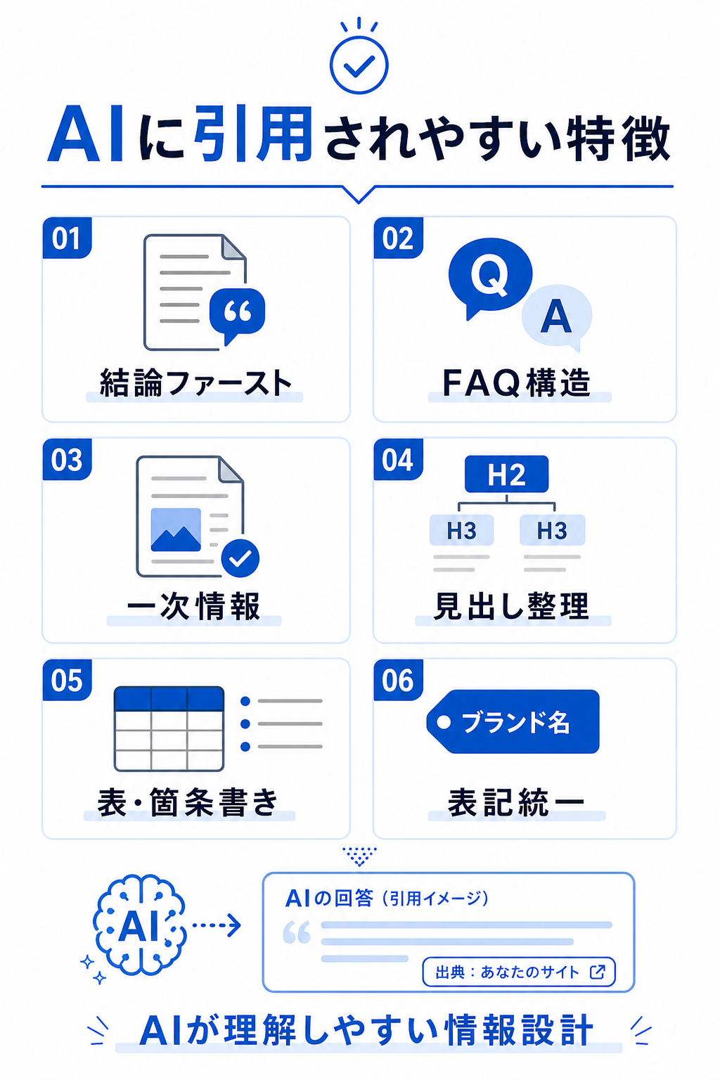 AIに引用されやすいコンテンツの特徴をチェックリストで示した図解