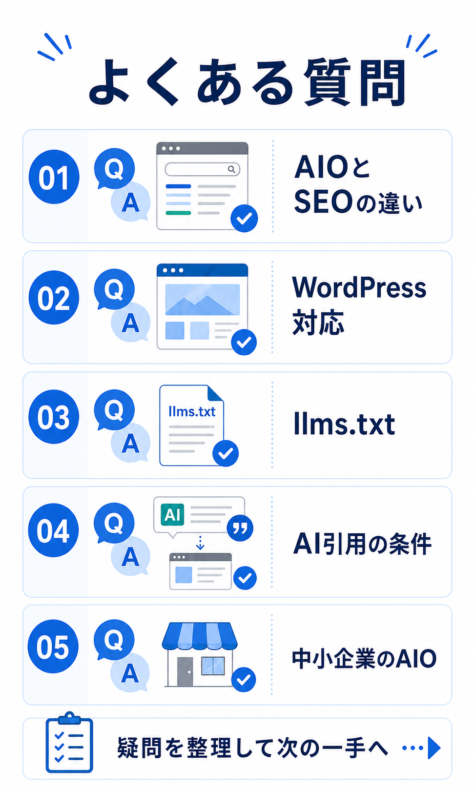 AIOとSEOに関するよくある質問を整理した図解