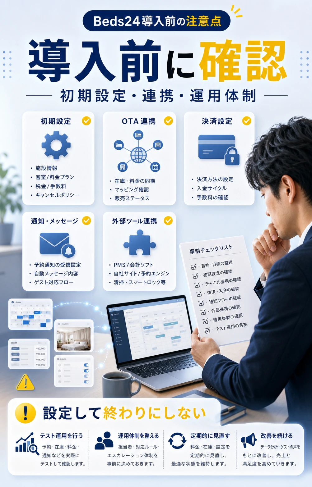 Beds24導入前に初期設定、連携、運用体制を確認するイメージ