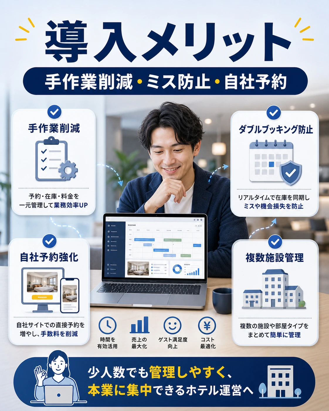 Beds24導入による手作業削減、ダブルブッキング防止、自社予約強化、複数施設管理のメリット