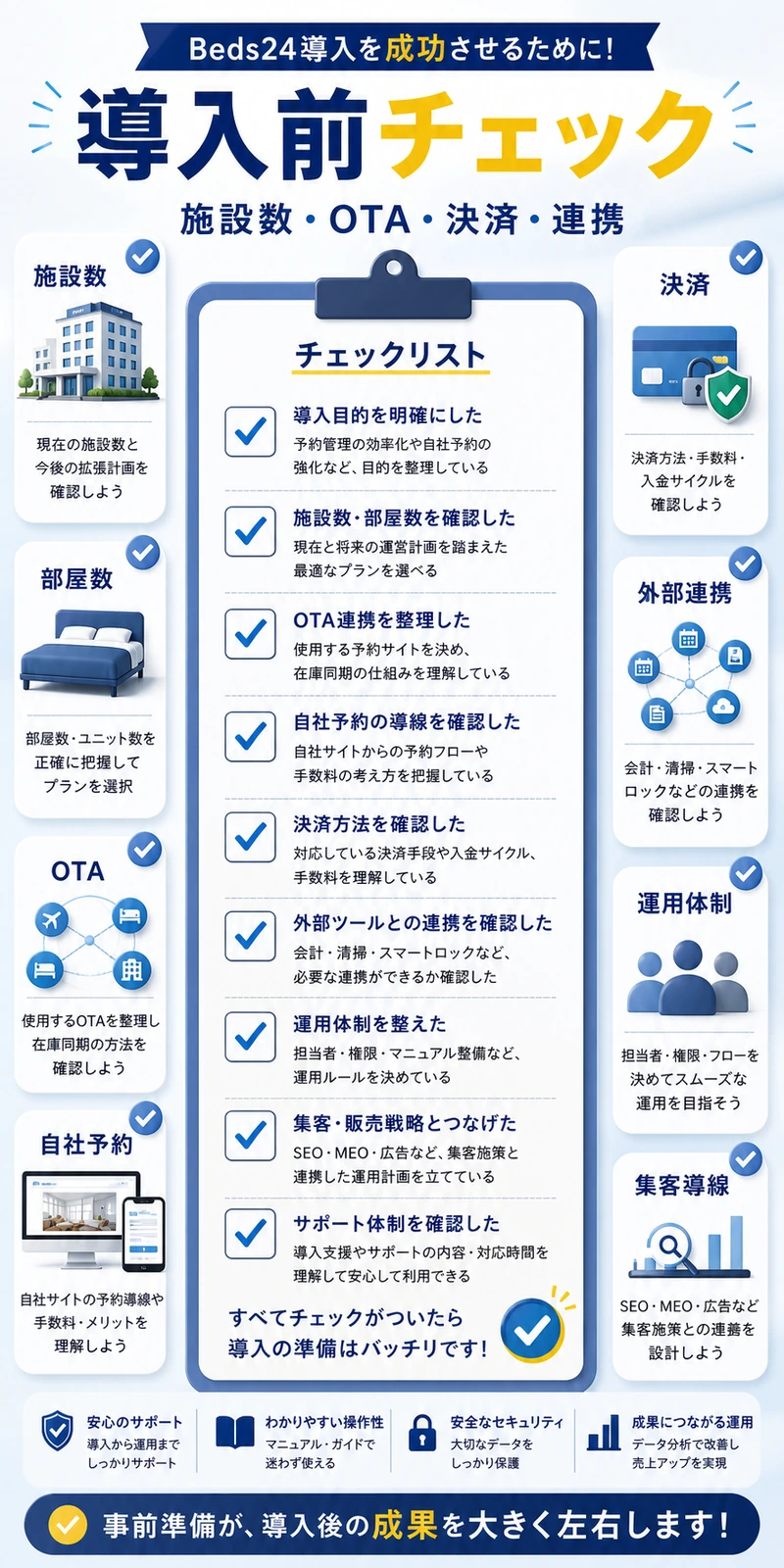 Beds24導入前に施設数、OTA、決済、外部連携、運用体制を確認するチェックリスト