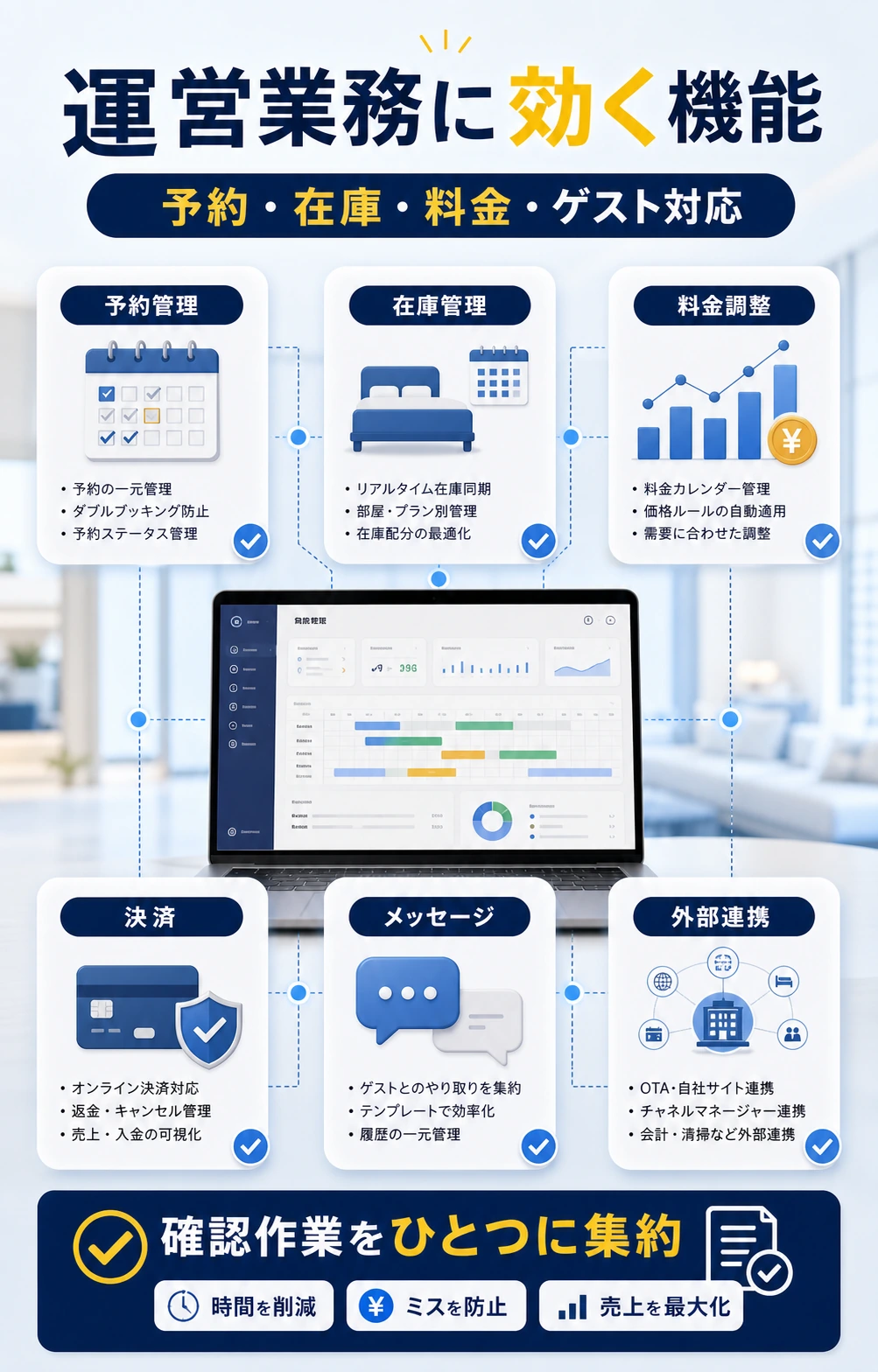 Beds24の主要機能が宿泊施設の運営業務に効くことを表す画像
