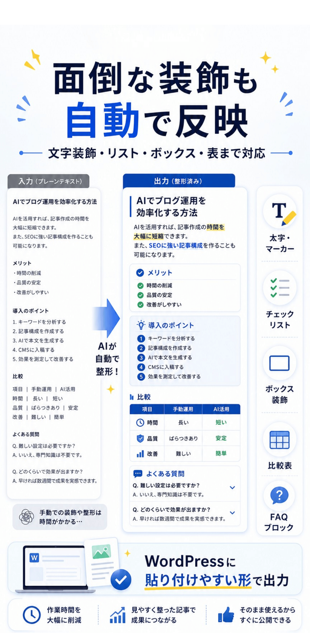 面倒な文字装飾、リスト、ボックス、表なども自動で取り込み可能
