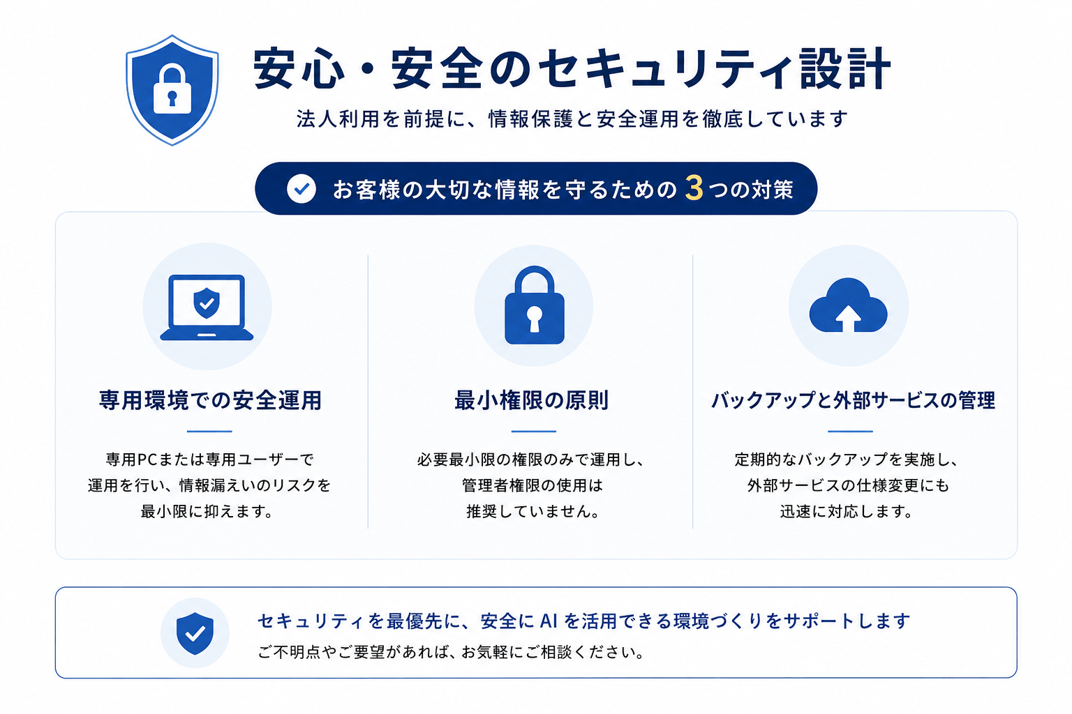 AIブログシステムの安全な運用を支えるセキュリティ設計