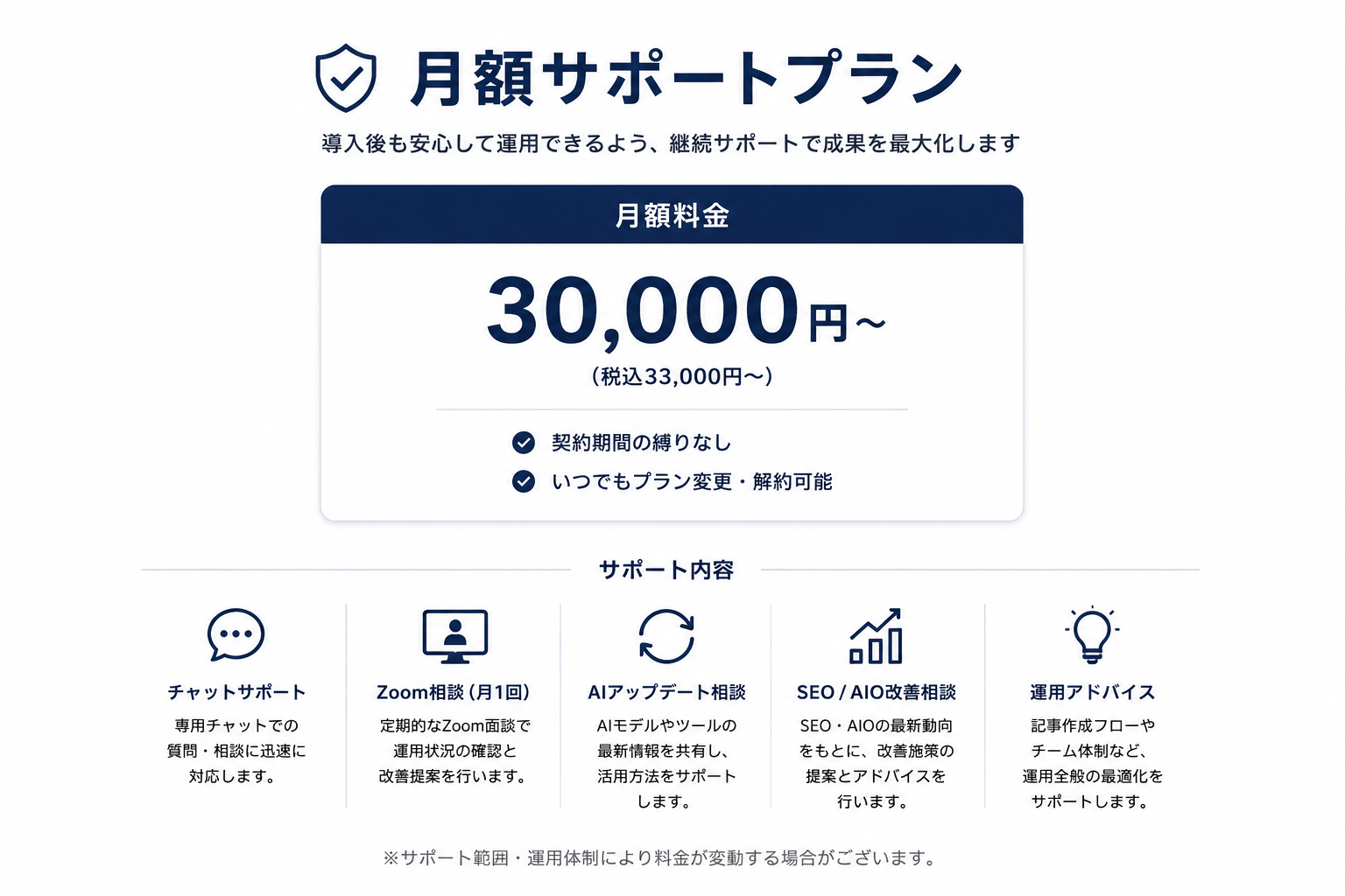 AIブログ導入後の継続運用サポートプラン
