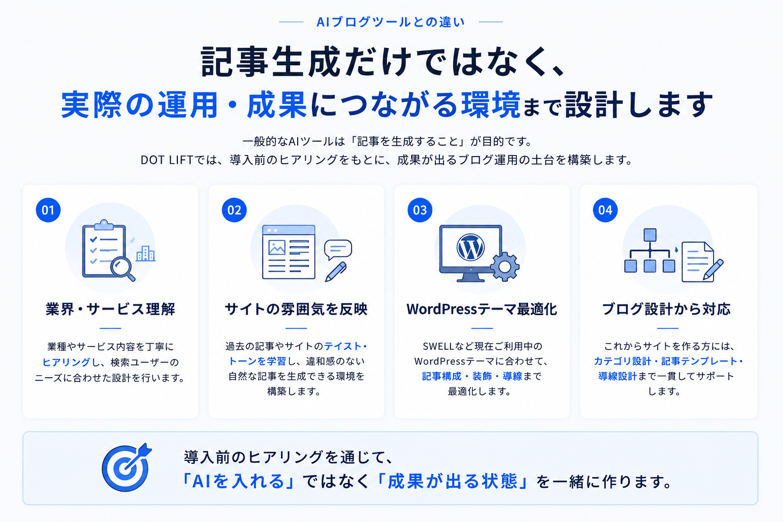 AI記事作成だけでなく内部リンクやCTA設計まで最適化するブログ運用システム