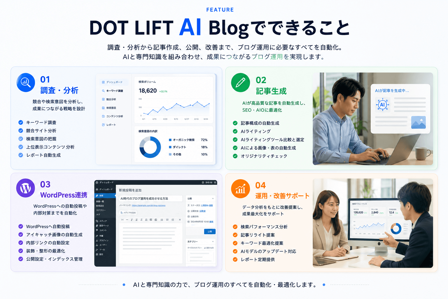 キーワード調査から画像生成、WordPress投稿まで自動化するAIブログシステム