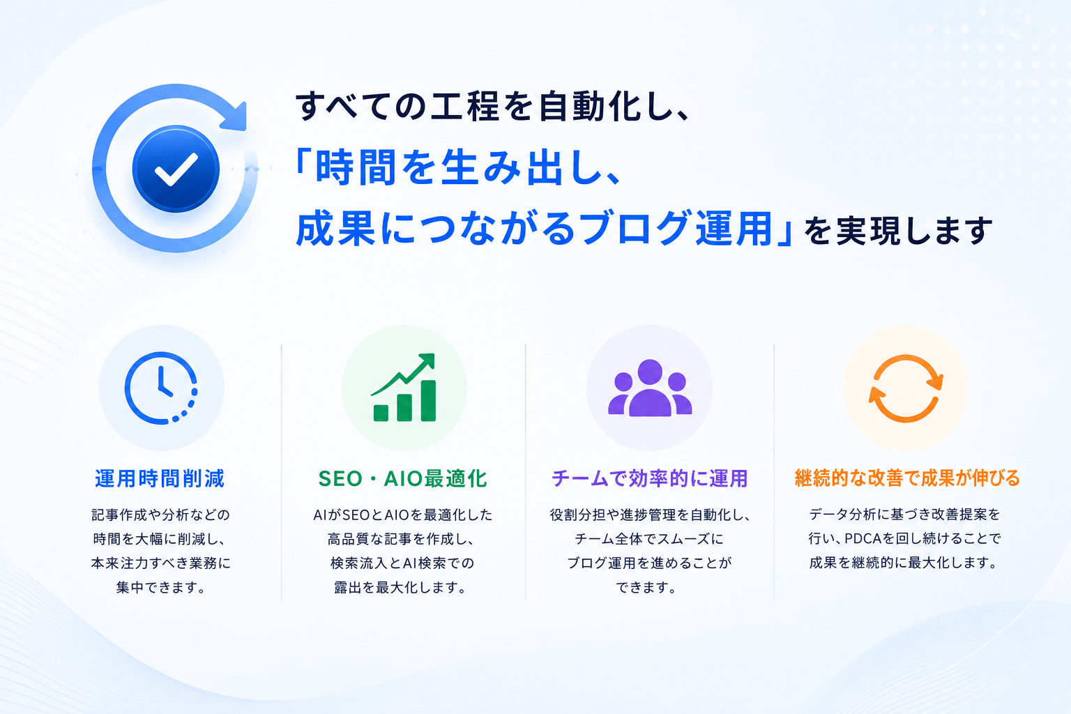 内部リンクやコンバージョン導線を自動最適化するSEOブログ運用イメージ