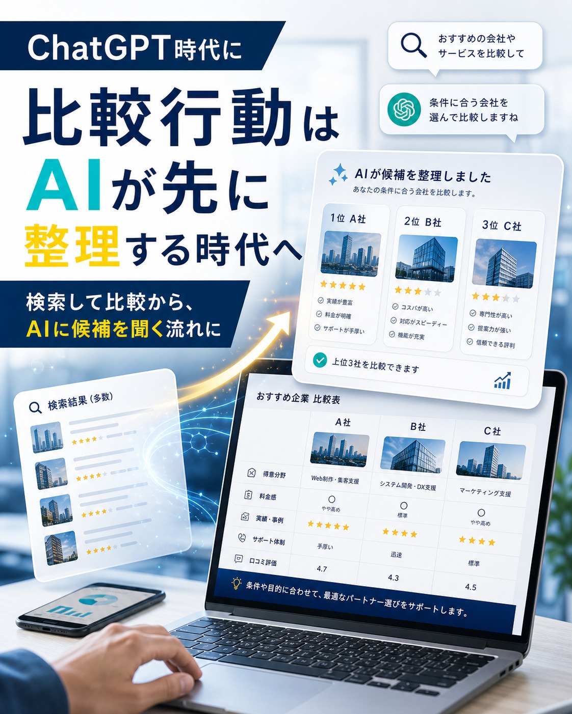 ChatGPT時代にAIが比較候補を整理する流れを広告バナー風に示す画像