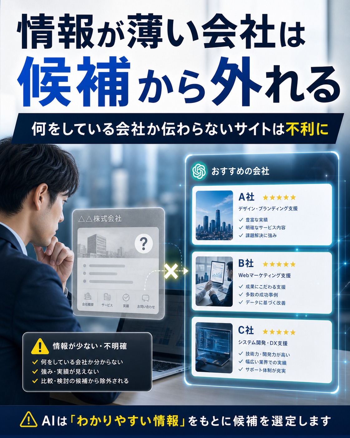 ChatGPT時代に情報が薄い会社が候補から外れやすいことを広告バナー風に示す画像