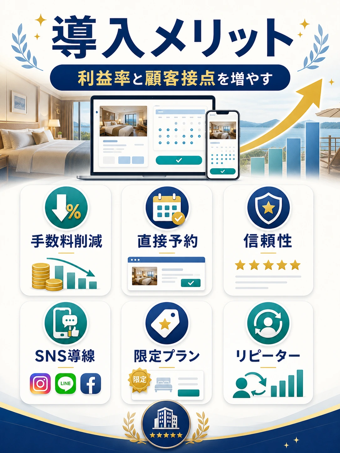 自社予約システムの導入メリットを説明する図解