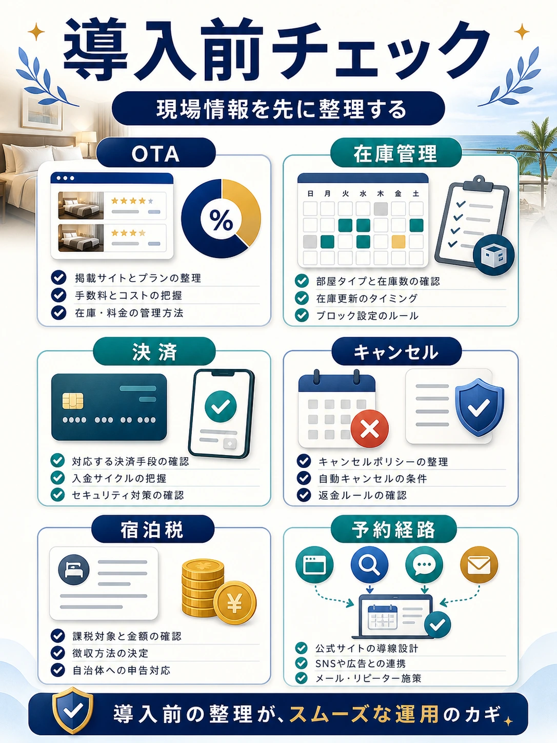 自社予約システム導入前チェックを説明する図解