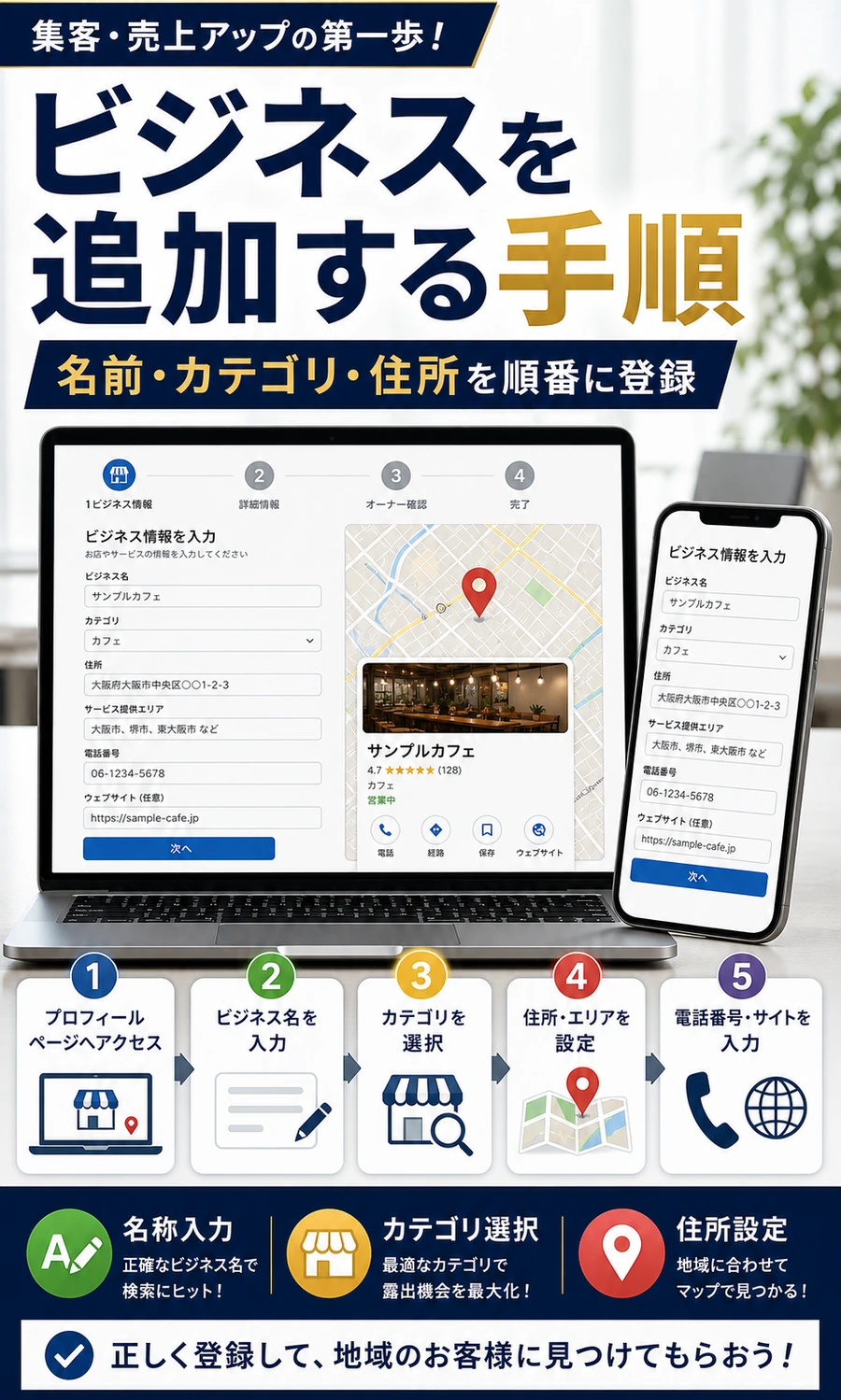 Googleビジネスプロフィールでビジネスを追加する手順を示す画像