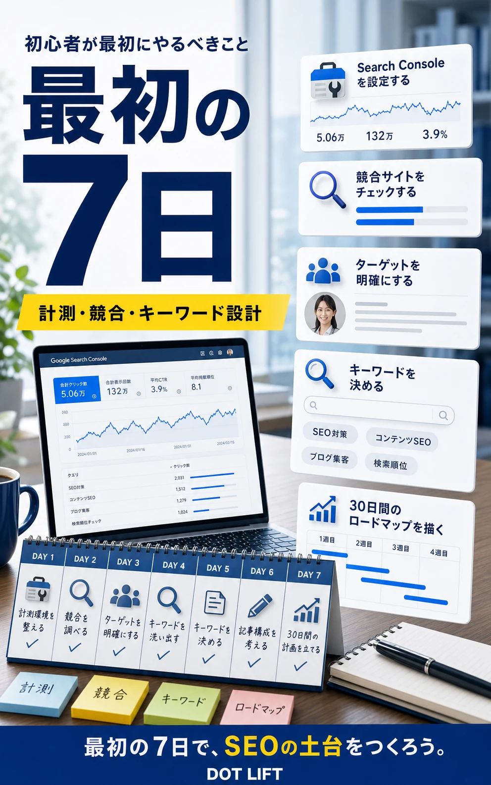 【準備編】初心者が最初の7日でやることのH2本文をもとに写真合成で表現したDOT LIFTの記事内画像