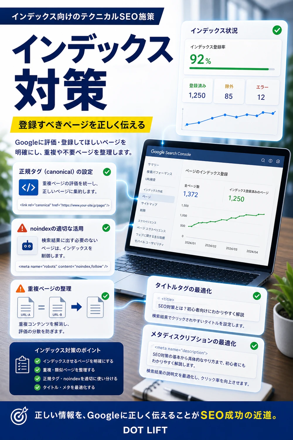 インデックス向けのテクニカルSEO施策のH2本文をもとに写真合成で表現したDOT LIFTの記事内画像