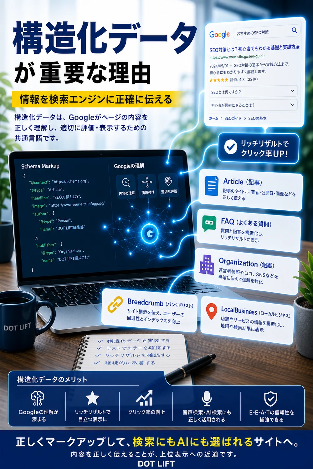 構造化データが重要な理由のH2本文をもとに写真合成で表現したDOT LIFTの記事内画像