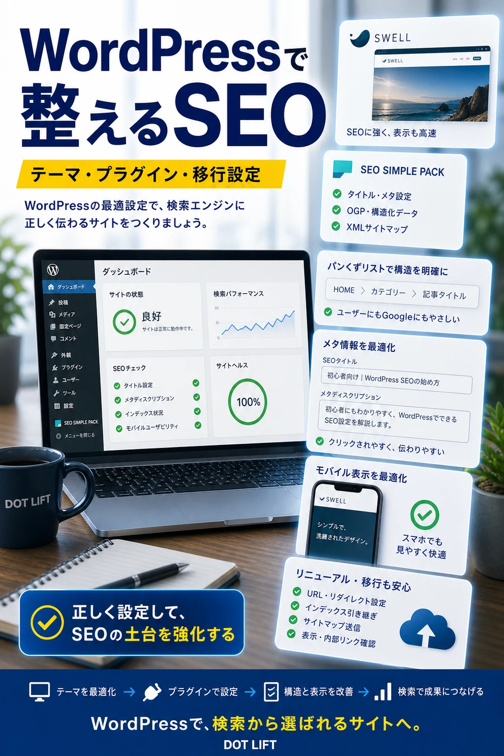 WordPressでできるテクニカルSEOのH2本文をもとに写真合成で表現したDOT LIFTの記事内画像