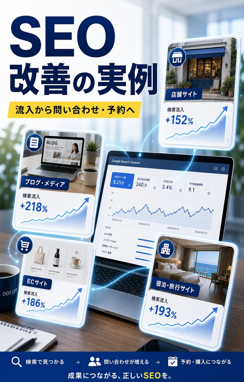 SEO対策で実際にある改善例のH2本文をもとに写真合成で表現したDOT LIFTの記事内画像