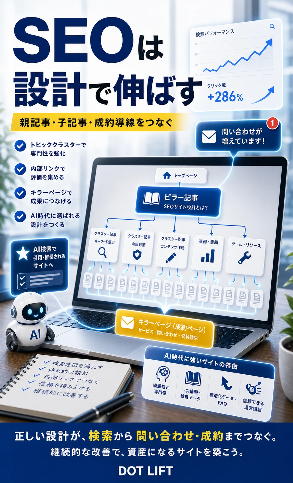 まとめのH2本文をもとに写真合成で表現したDOT LIFTの記事内画像
