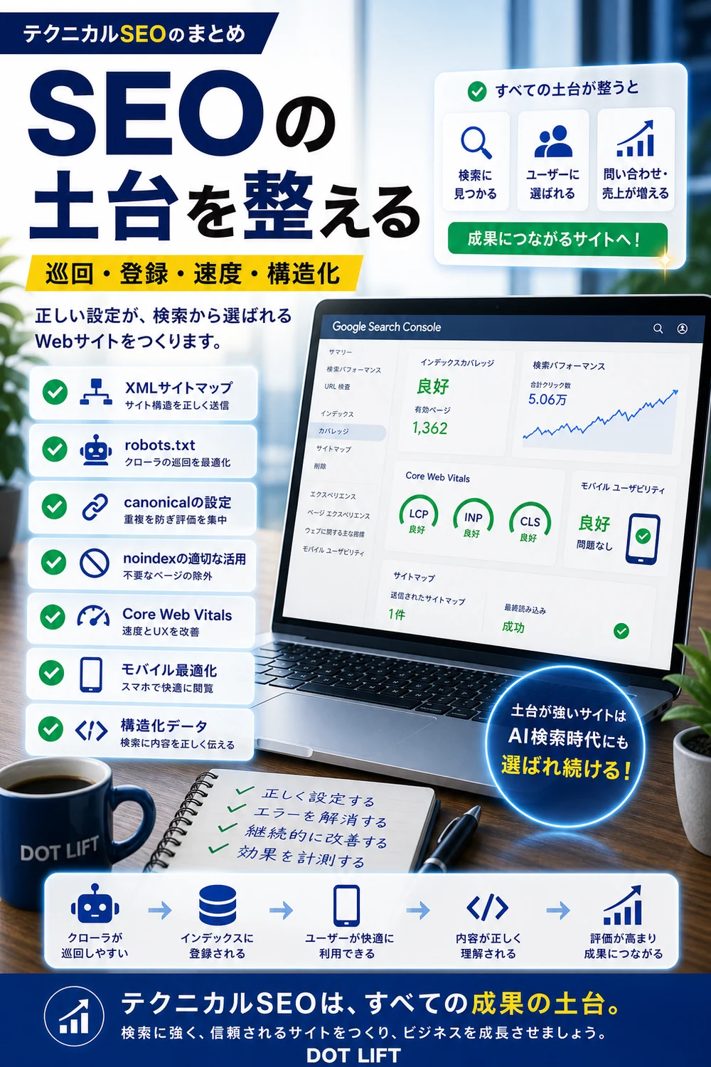 まとめのH2本文をもとに写真合成で表現したDOT LIFTの記事内画像