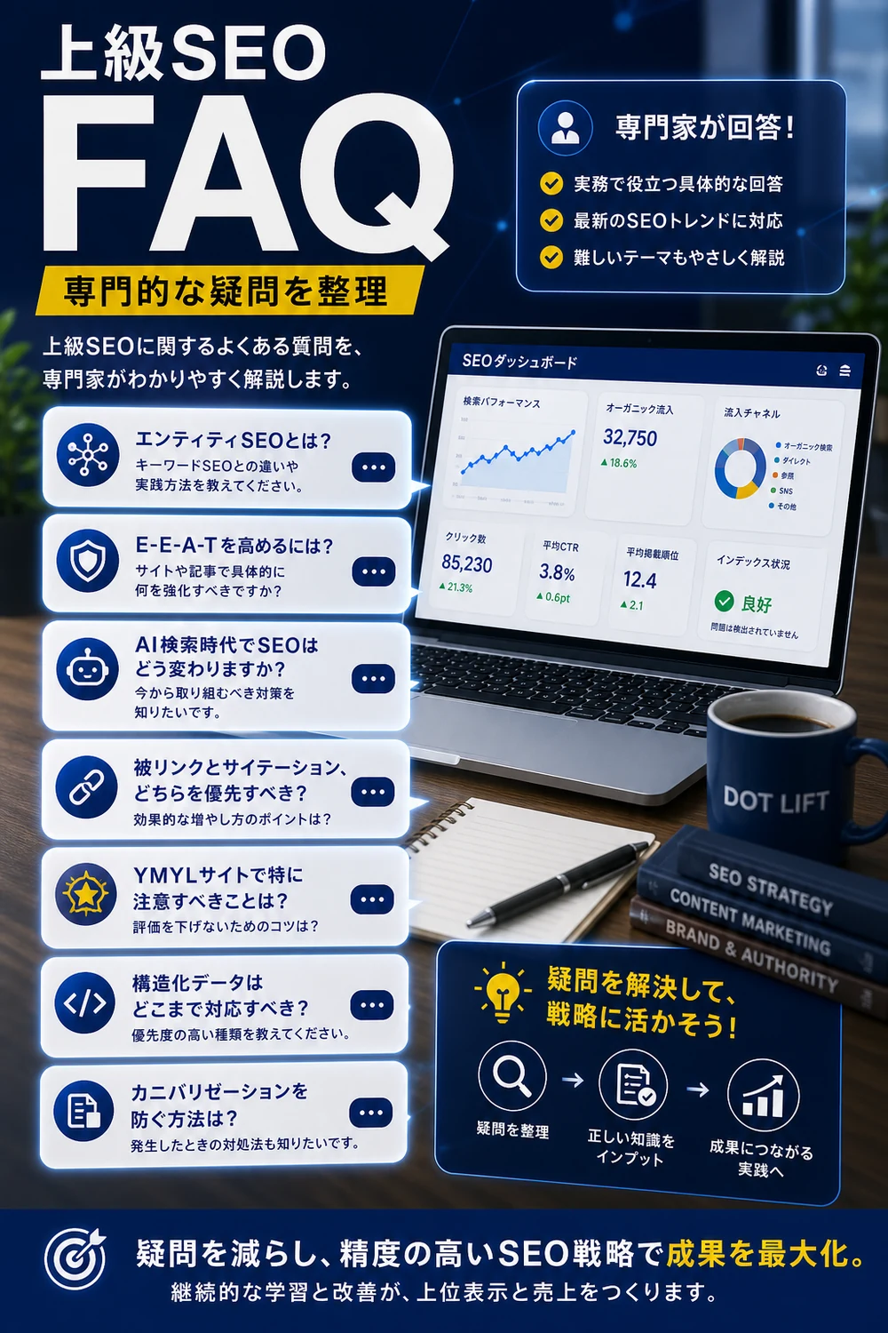 FAQのH2本文をもとに写真合成で表現したDOT LIFTの記事内画像