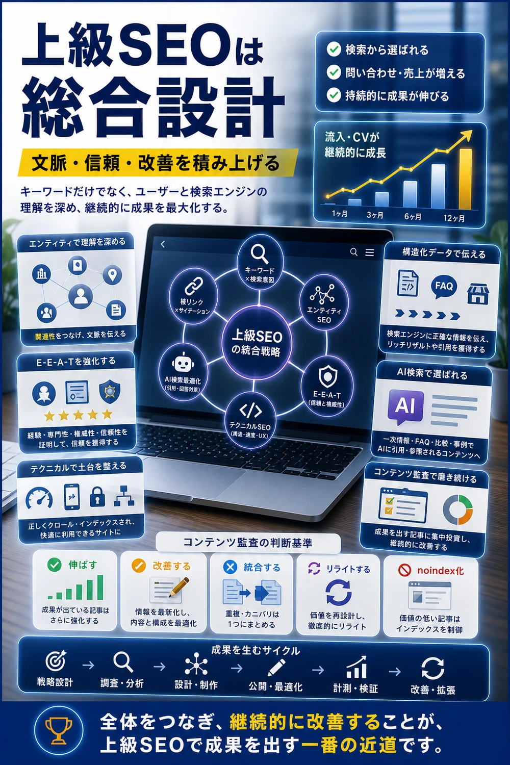 まとめのH2本文をもとに写真合成で表現したDOT LIFTの記事内画像