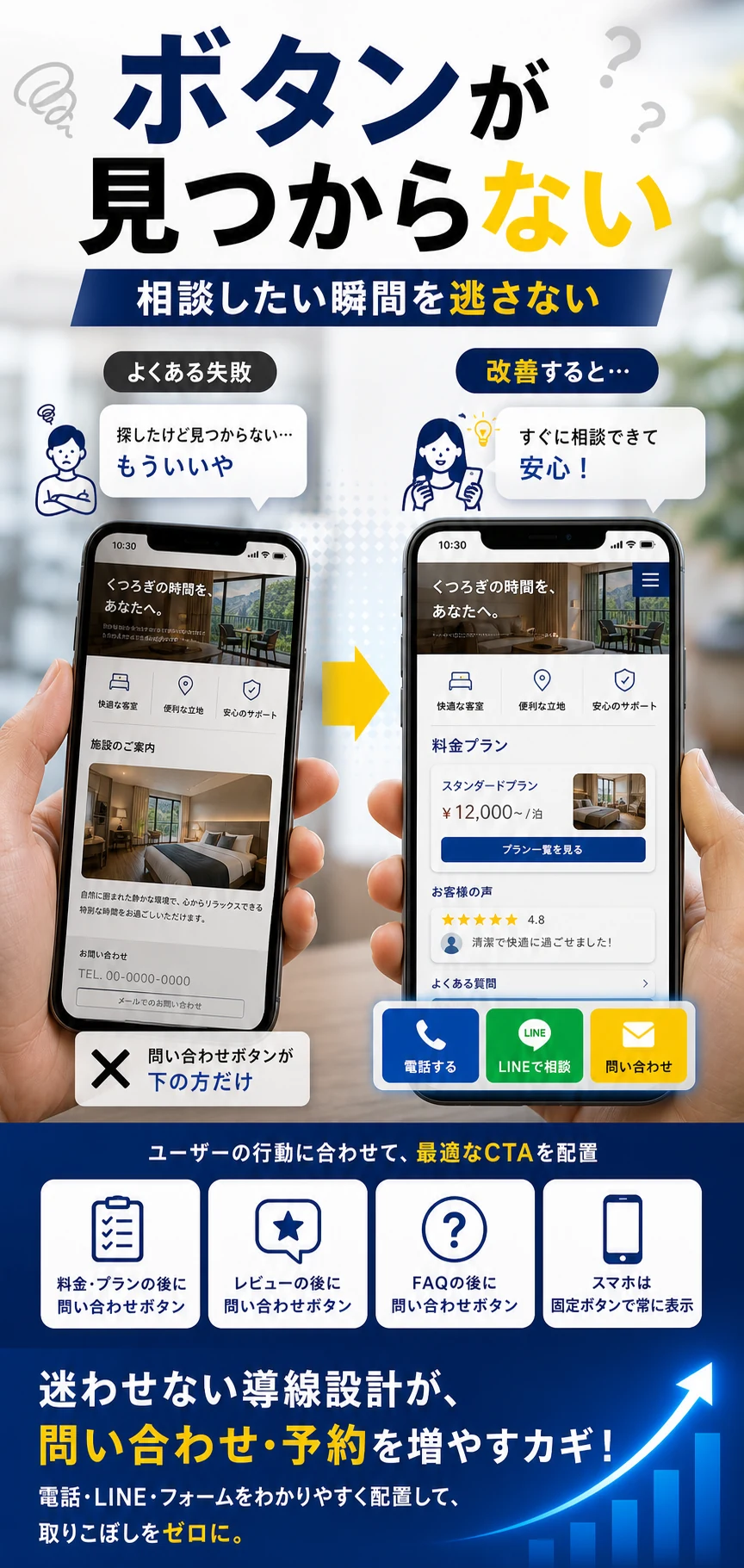 問い合わせボタンが見つからない失敗例を解説する記事内画像