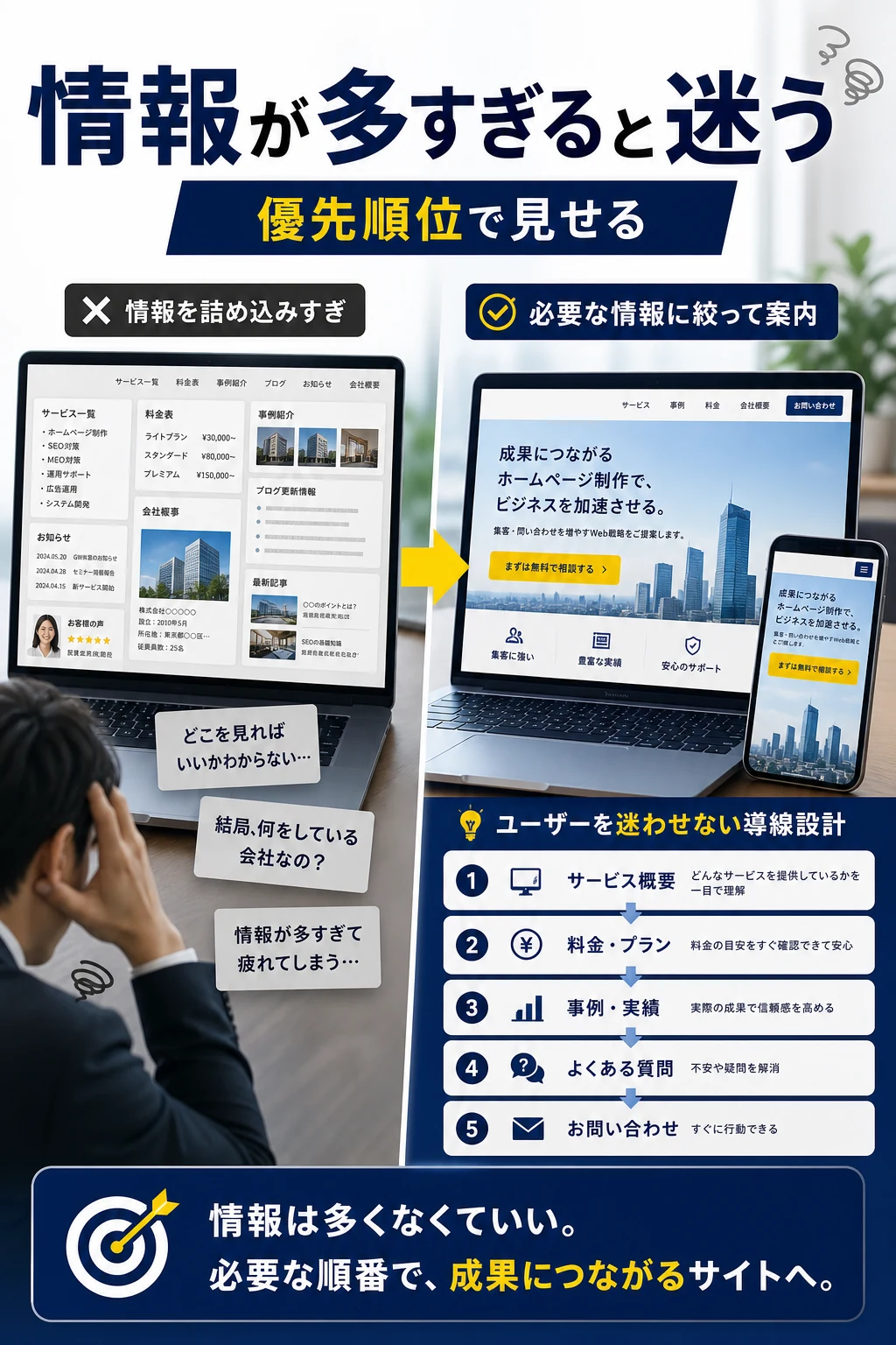 情報が多すぎる失敗例を解説する記事内画像
