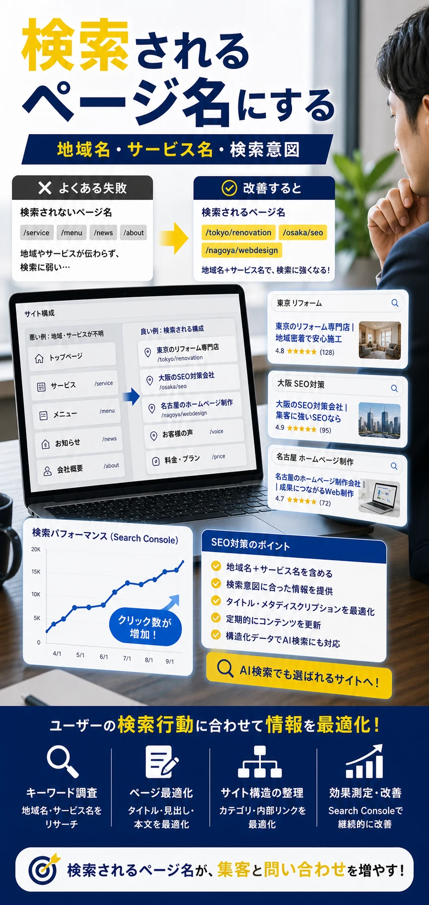 SEOを考えていない失敗例を解説する記事内画像