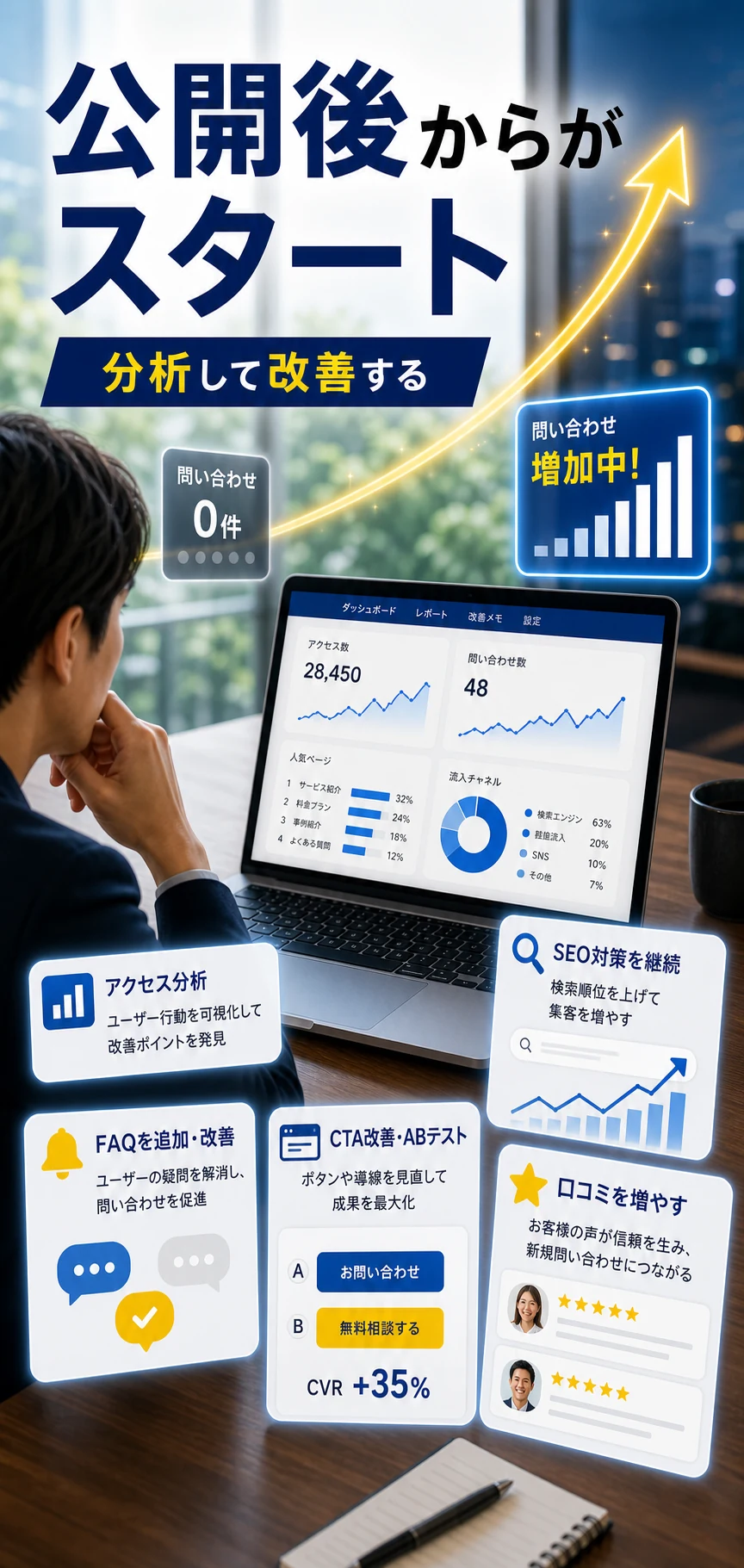 作って終わりになっている失敗例を解説する記事内画像