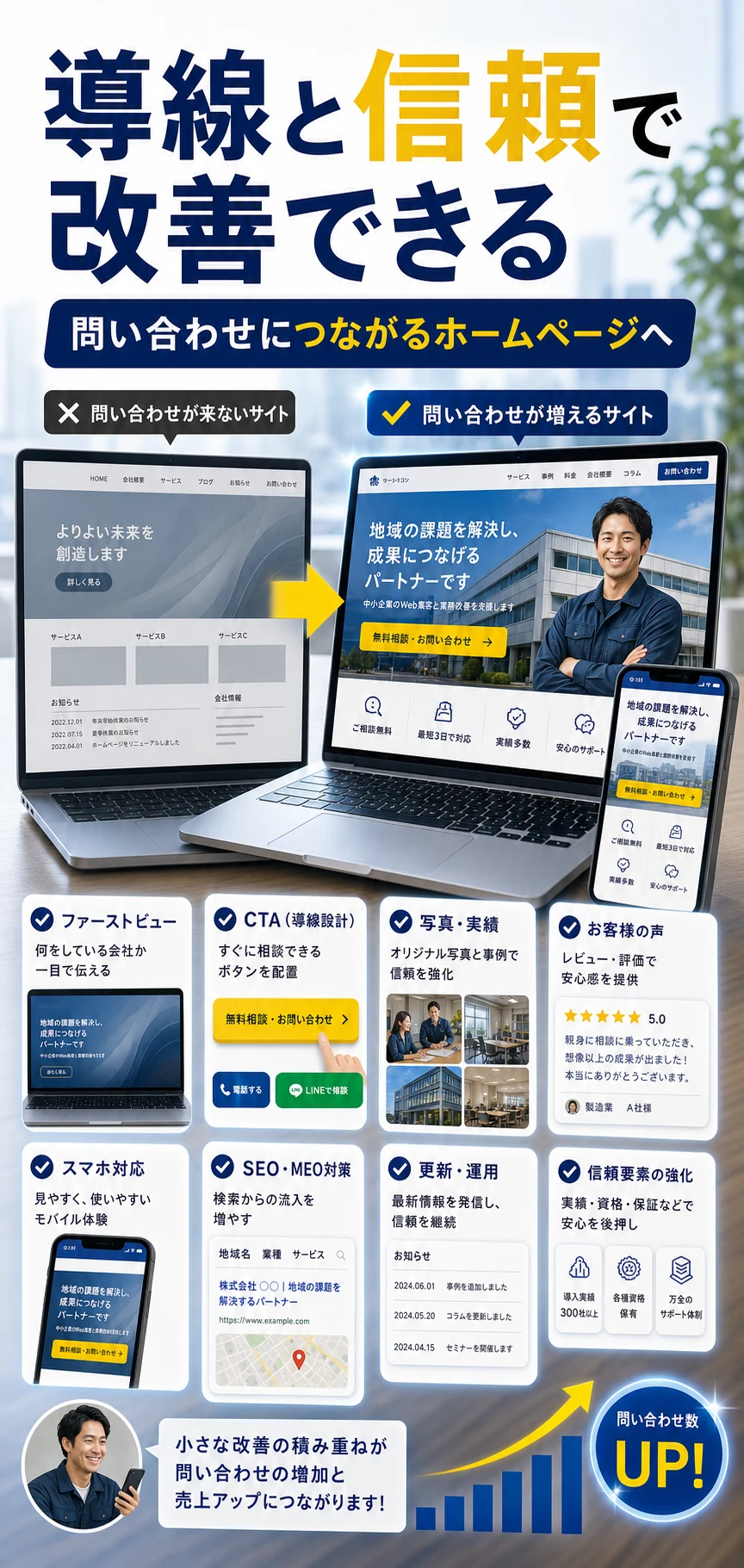 失敗するホームページは導線と信頼要素を見直すだけでも改善できることを解説する記事内画像