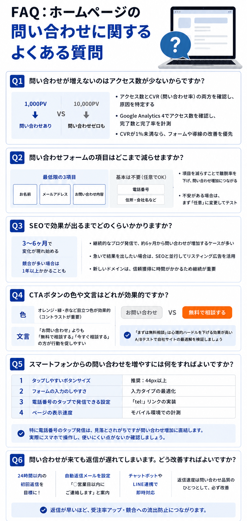FAQ:ホームページの問い合わせに関するよくある質問