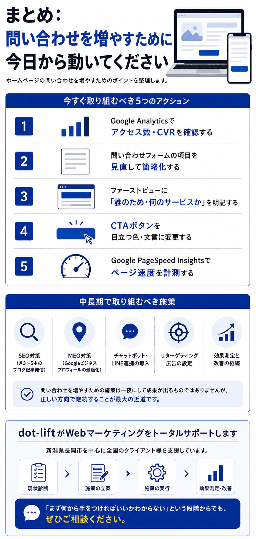 まとめ:問い合わせを増やすために今日から動いてください
