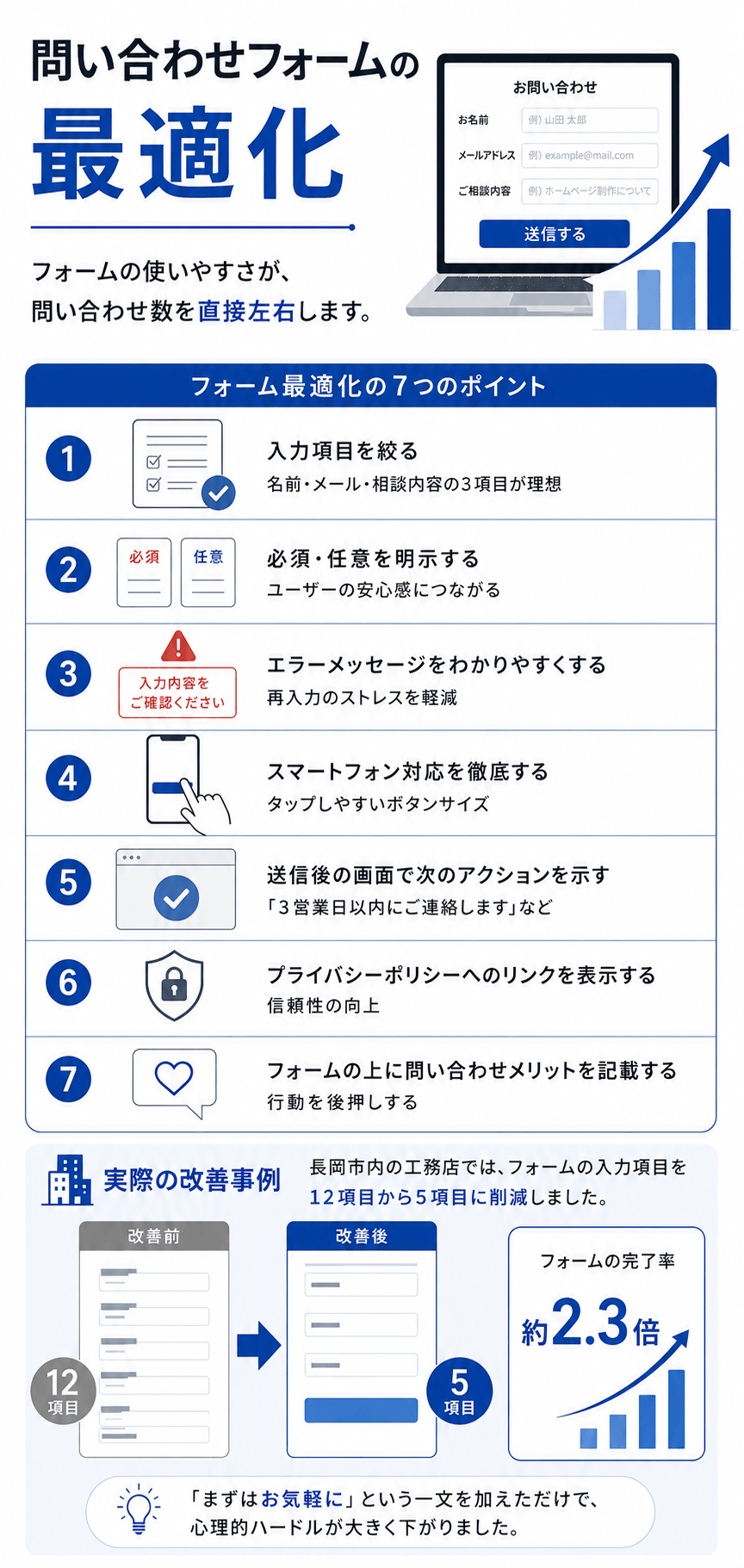 問い合わせフォームの最適化