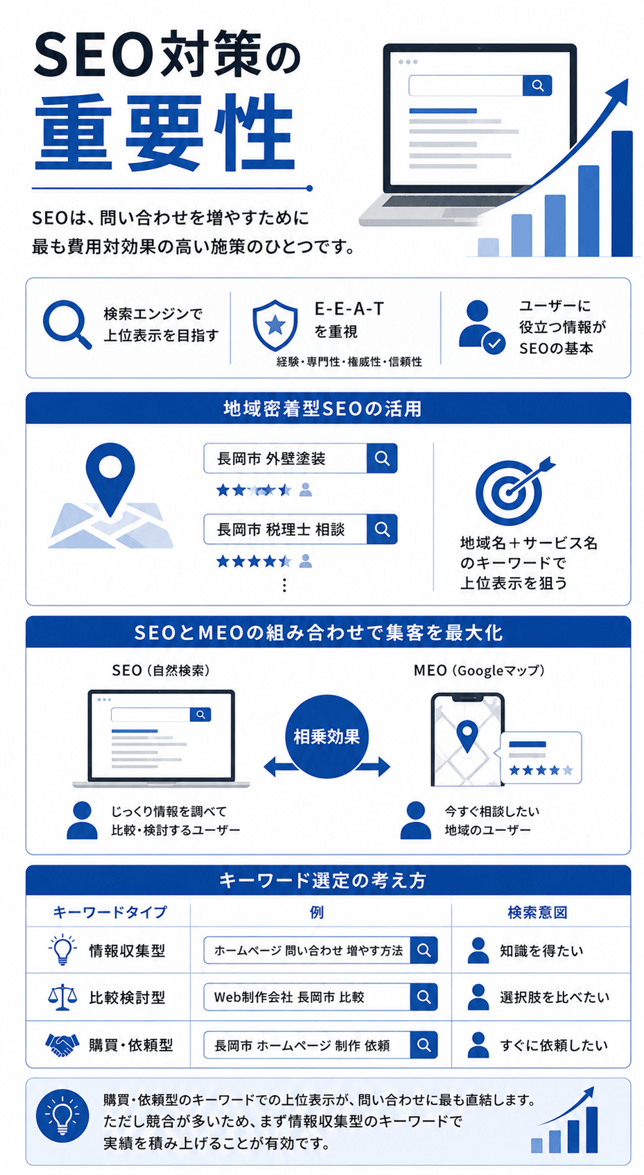 SEO対策の重要性