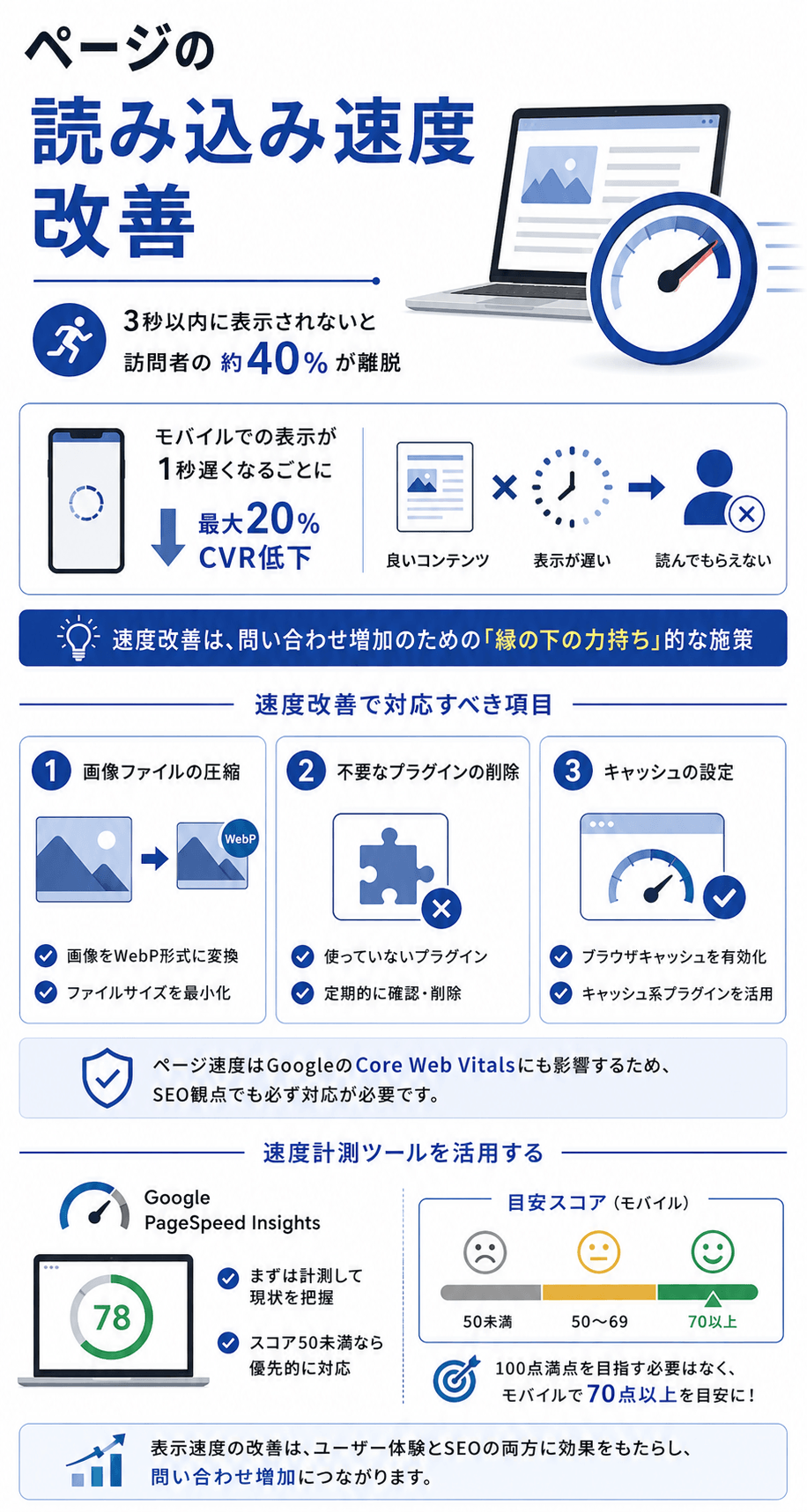 ページの読み込み速度改善