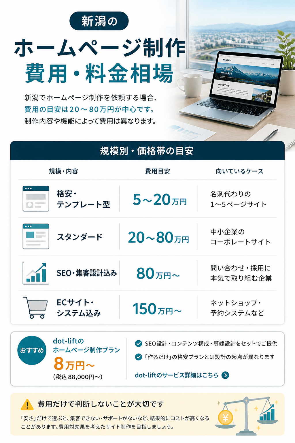 新潟のホームページ制作費用・料金相場