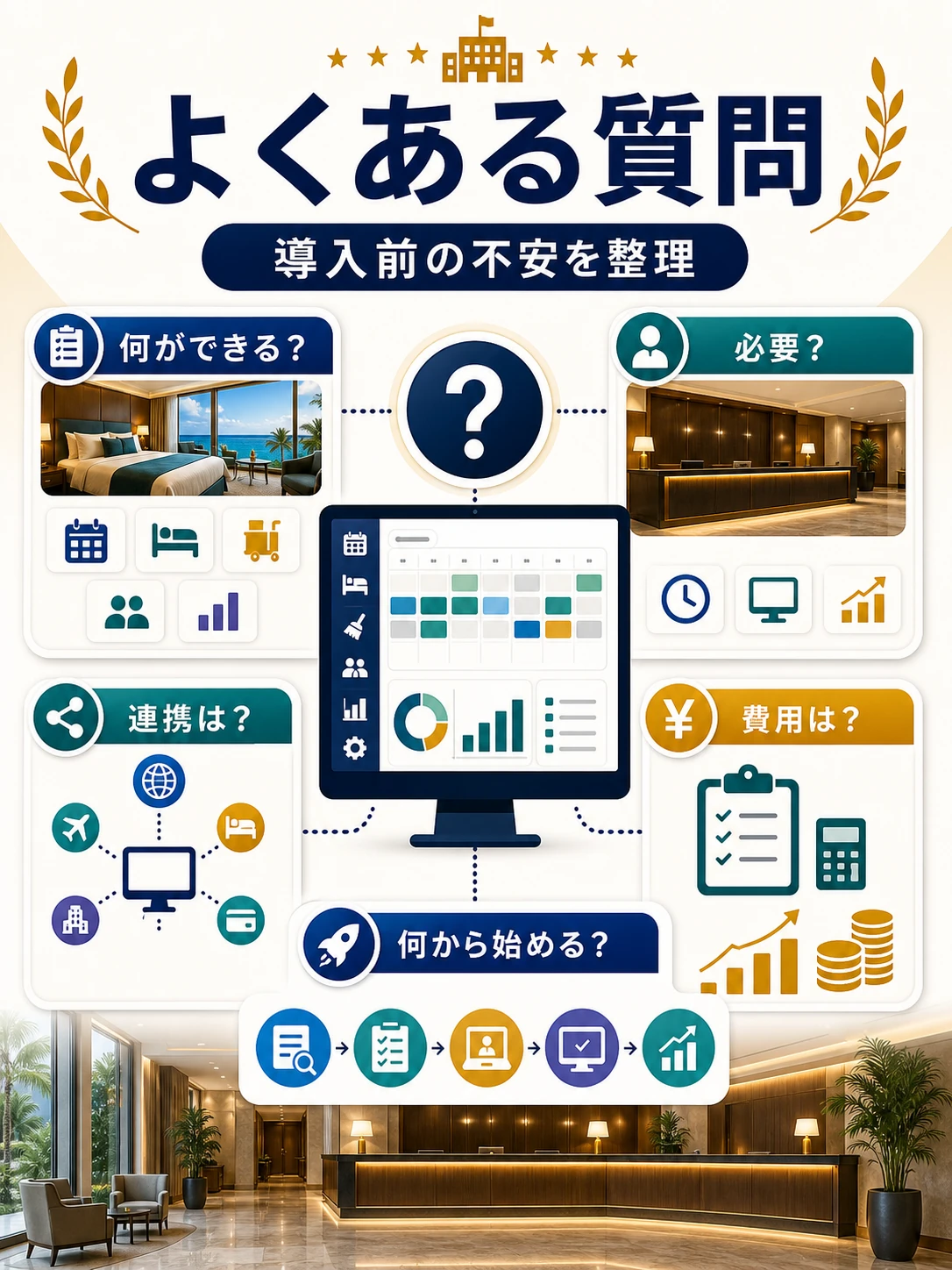 ホテルPMSのよくある質問を整理した図解