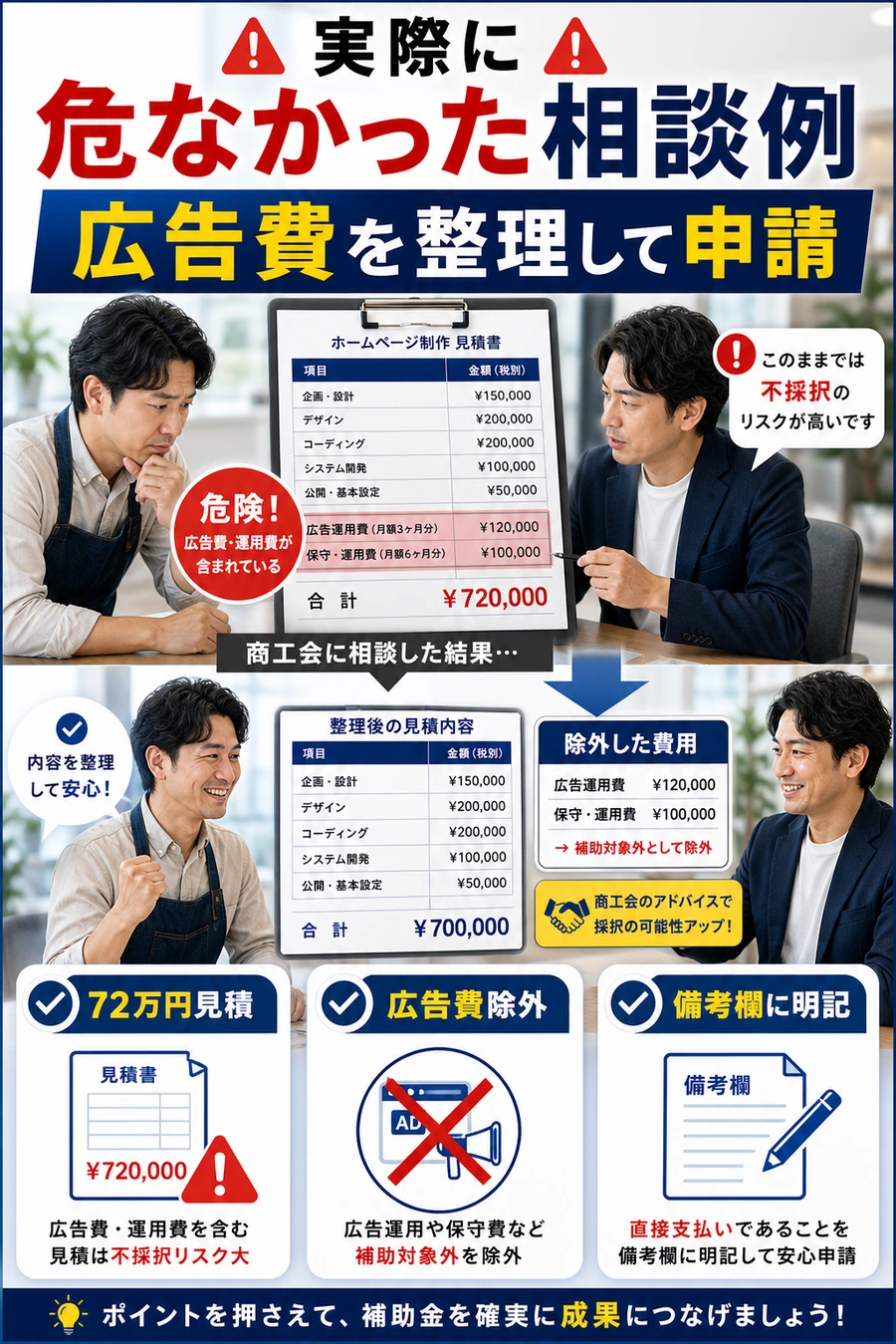 実際に危なかった補助金相談で広告費を整理したケースを示す画像
